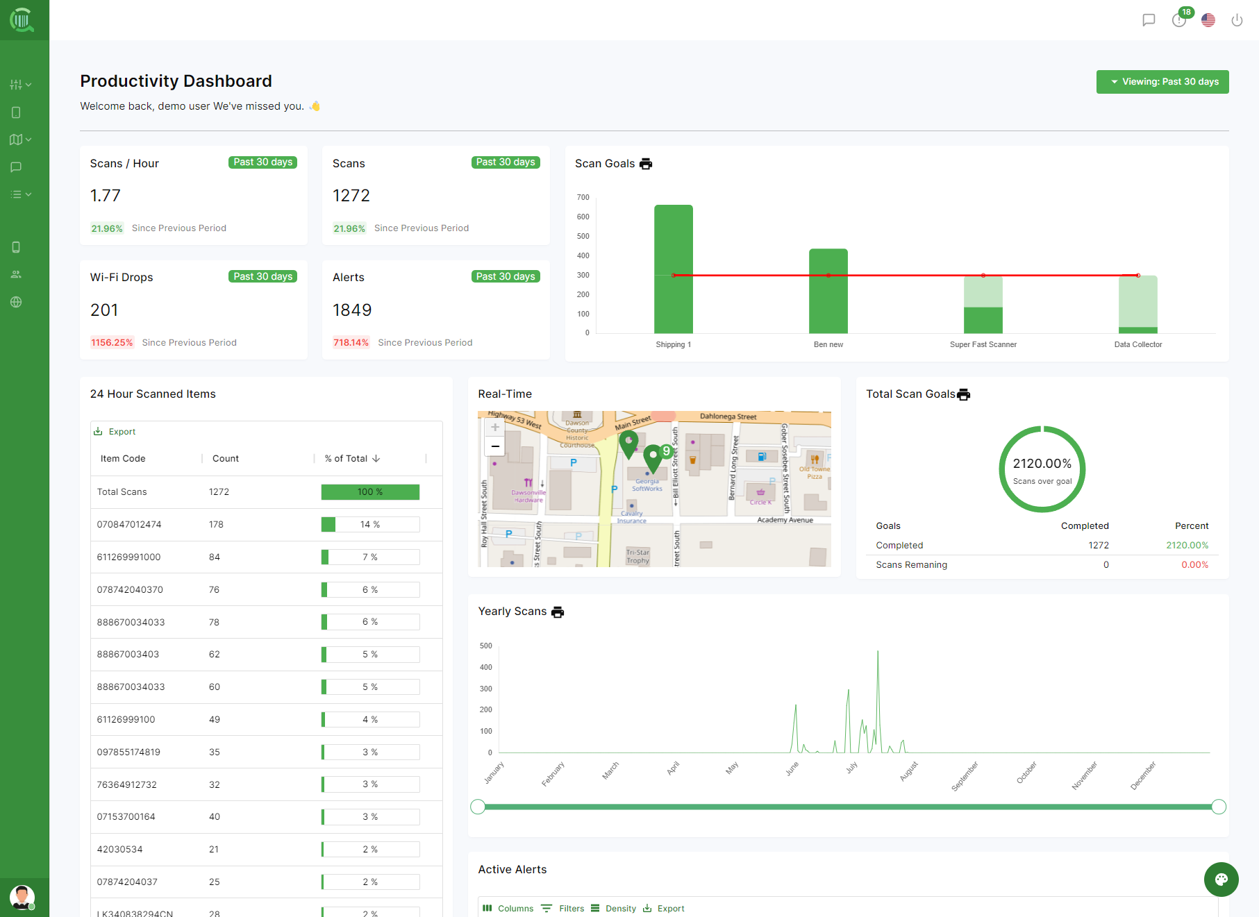 Productivity Dashboard