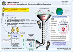 Learn more about Connection Restrictions offered by the GSW UTS.