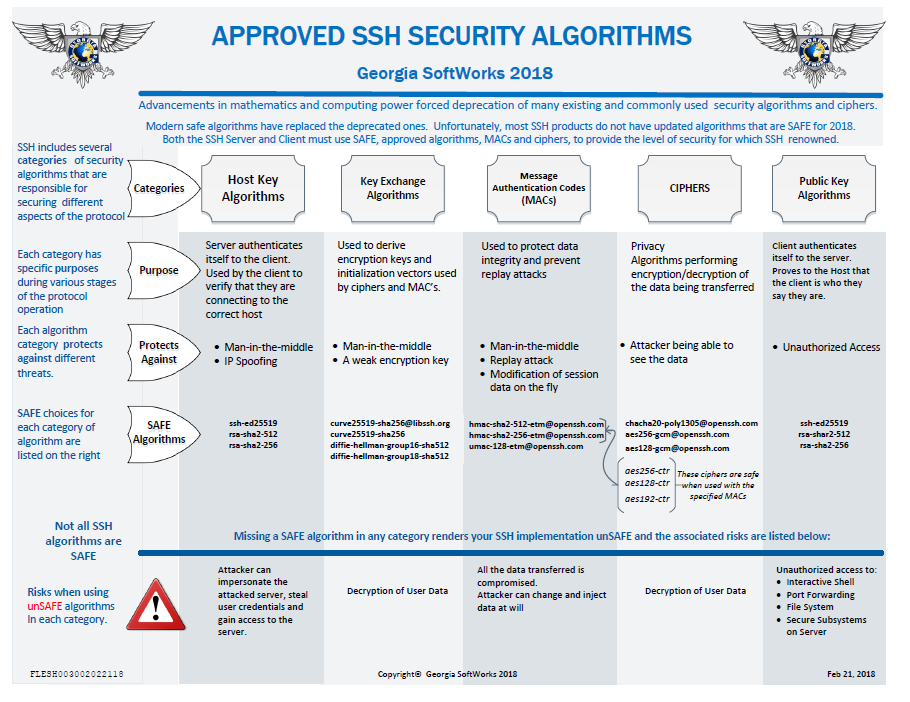 algorithmsafety.PNG