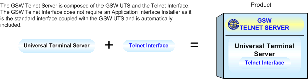 Description: Gsw_uts_component_combinations__telnet_ug