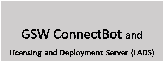 Text Box: GSW ConnectBot and 
Licensing and Deployment Server (LADS)

