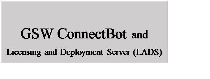Text Box: GSW ConnectBot and 
Licensing and Deployment Server (LADS)

